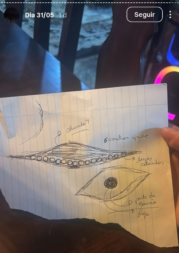 Sketch of UAP